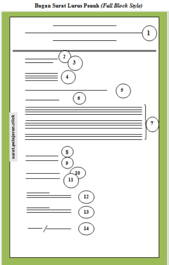 Bentuk Lurus Penuh Full Block Style Surat Porosilmu Com