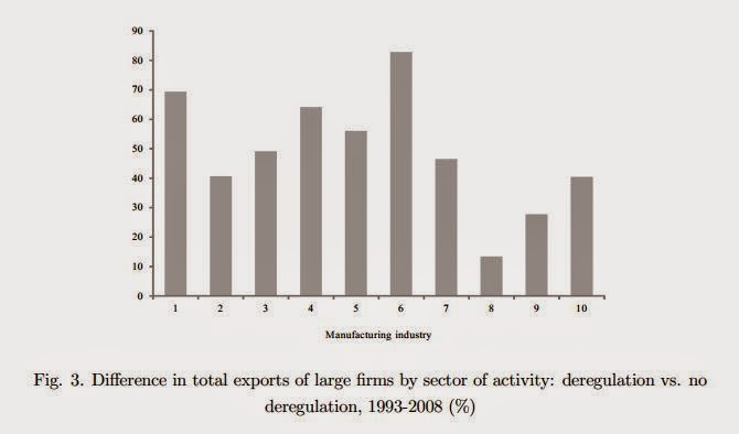 Economics New Zealand The Payoff From Deregulation
