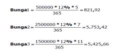 Ndiis's Living Room :): BUNGA DEPOSIT DAN METODE PERHITUNGANNYA