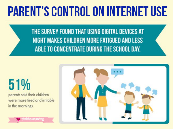 How Parents Can Control Kid's Internet Use