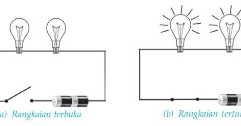 Science Corner Listrik Dinamis