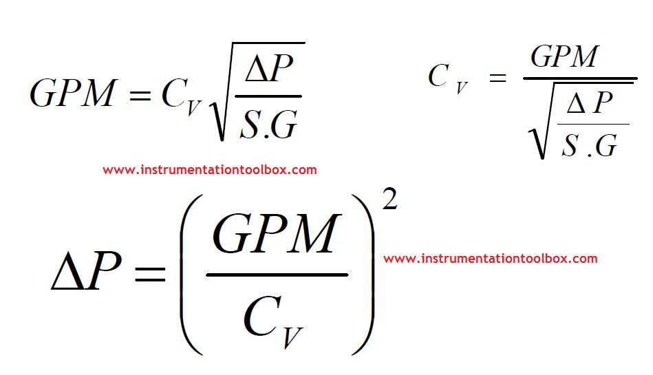 Gpm To Cv Chart