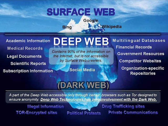 Darknet Market Canada