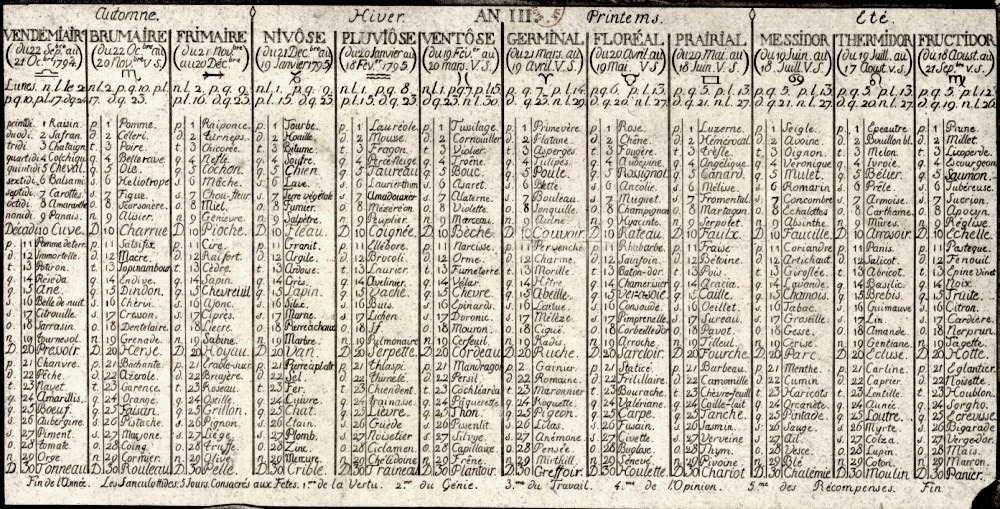 pagine di storia Il calendario della Rivoluzione francese pagine di storia Il calendario della Rivoluzione francese