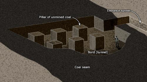 Mining Funda Room And Pillar Mining
