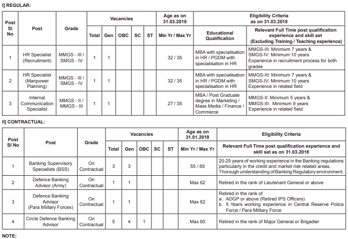 Education Eligibility for SBI SO Notification 2018