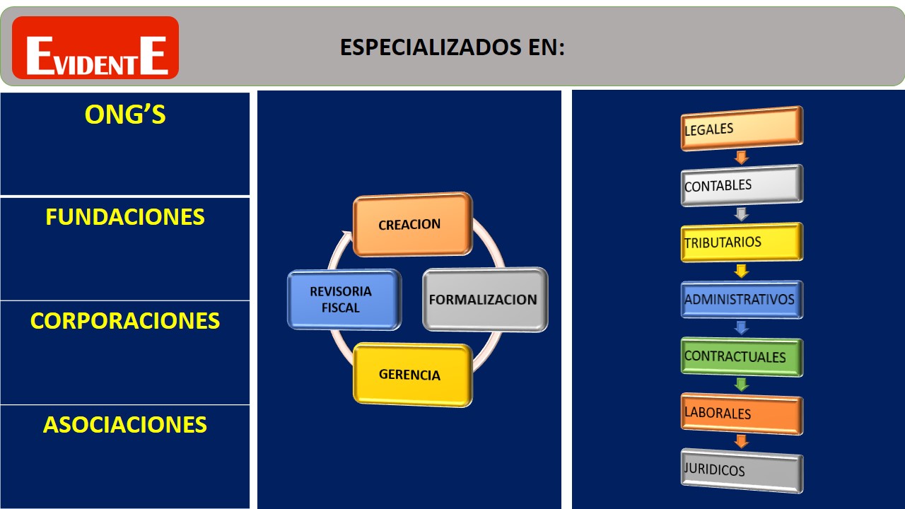 CREAR FUNDACION EN COLOMBIA Página web de fundacionevidente CREAR FUNDACION EN COLOMBIA Página web de fundacionevidente