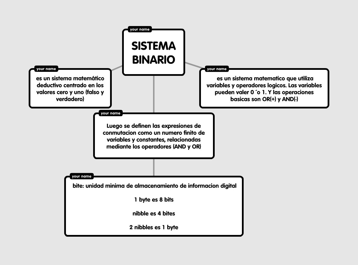 Mapa Conceptual Sistema Binario - vrogue.co