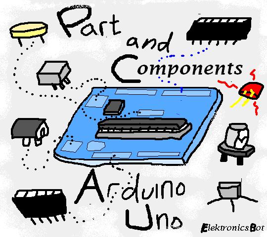 Mengenal Bagian Bagian Dan Features Pada Papan Arduino Uno Beserta - Riset