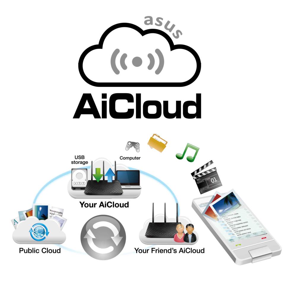 renovati AiCloud de Asus
