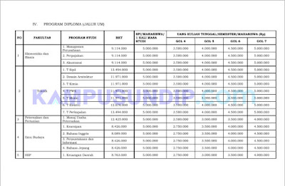 UKT SPI Undip UKT SPI Undip
