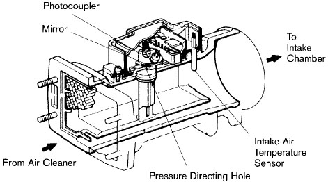 KelabProtonSaga now with DriveM7!: Air Intake Systems