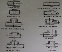 Standard Taper