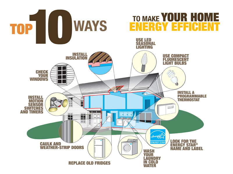 Electricity Saving Tips