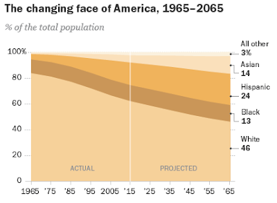 explaining america’s growing vote gap