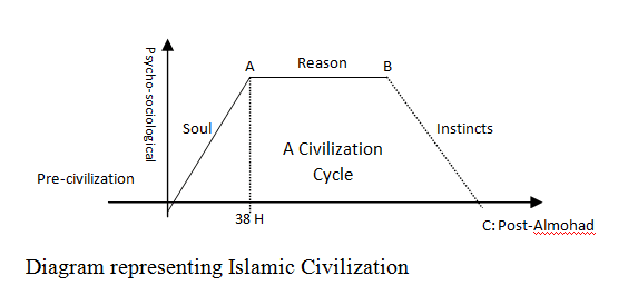 diagram+civilization.png
