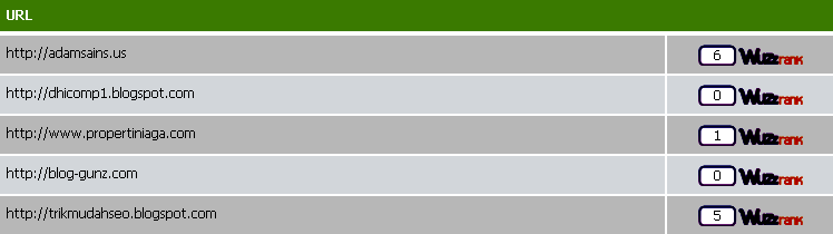Hasil Pengujian WuzzRank Calculator dengan WuzzRank Checker Pembandingan Hasil Pengujian WuzzRank Calculator dengan WuzzRank Checker Pembandingan
