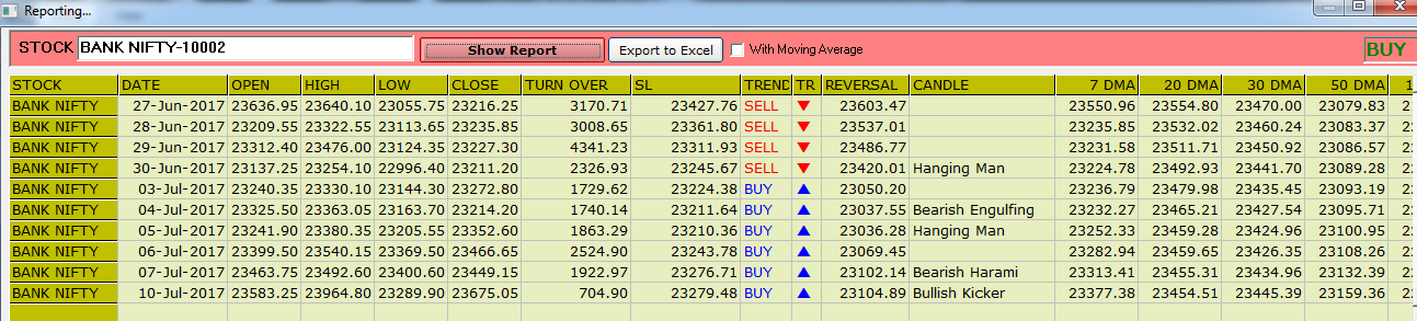 Best bank nifty option tips