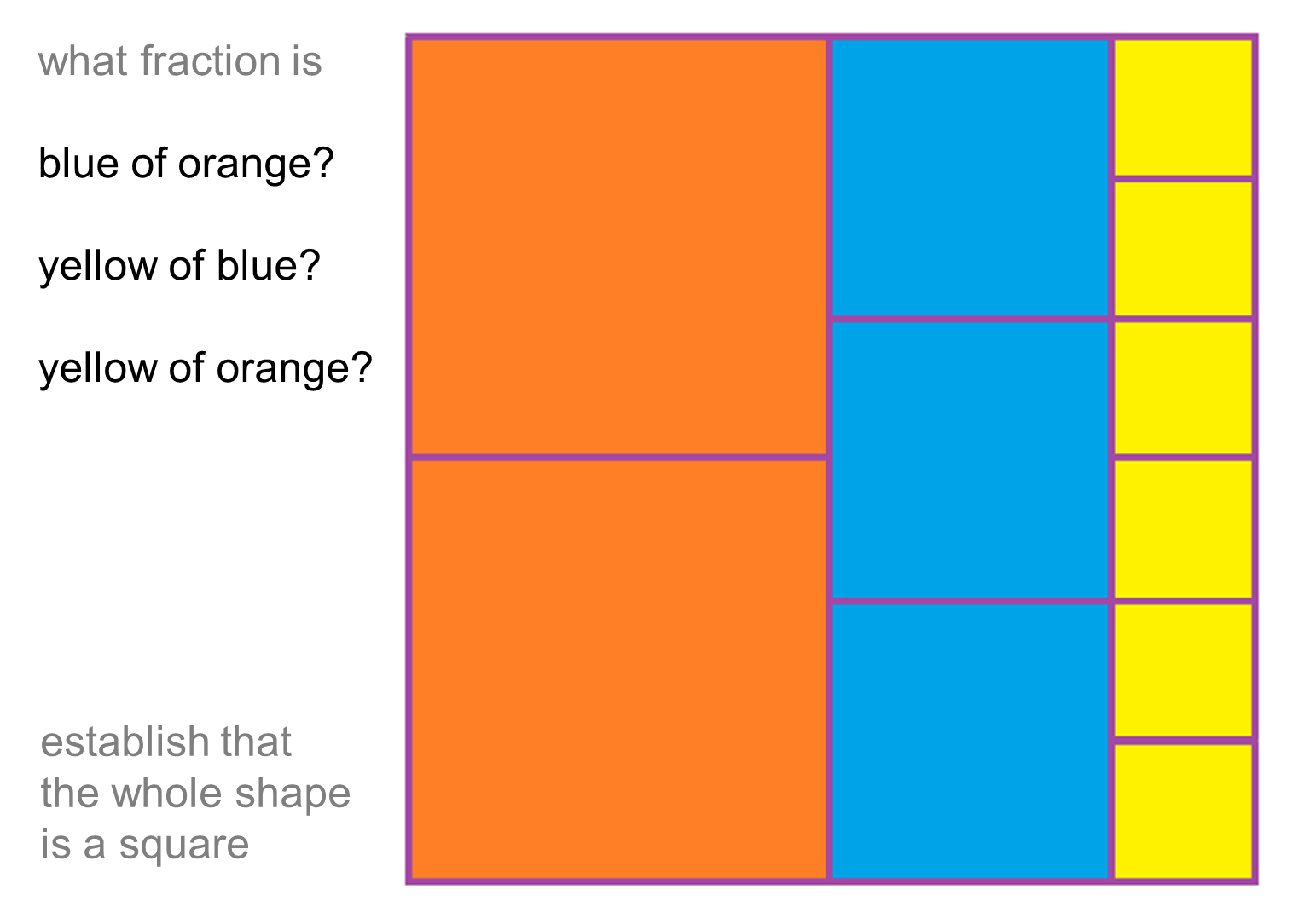 Fractioned Fractioned _ 変動 英語 : What Is Fractionated Palm Oil? – RUOR