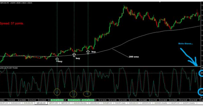 Indikator forex untuk scalper