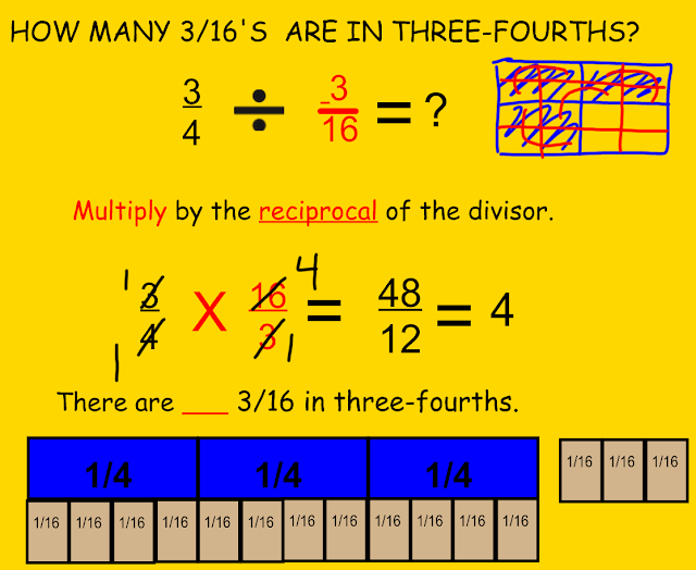 Miss Kahrimanis's Blog: Dividing Fractions