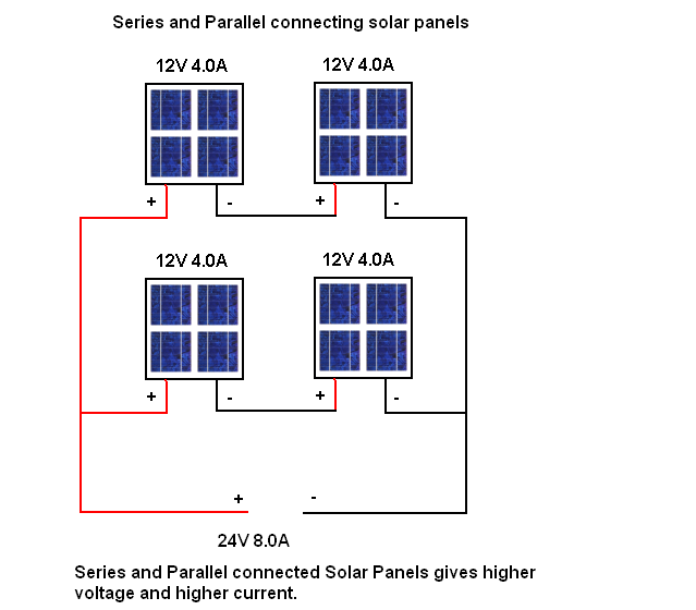 Series Parallel Connecting Solar Panels ~ Circuit Wiring Diagram Must Know