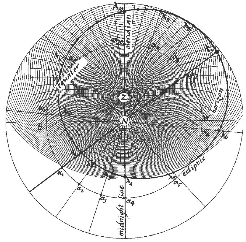 Astrolabes and Stuff: Drawing up a medieval horoscope