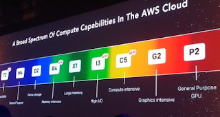 Holger Mueller Enterprise Software Musings reInvent AWS Cloud