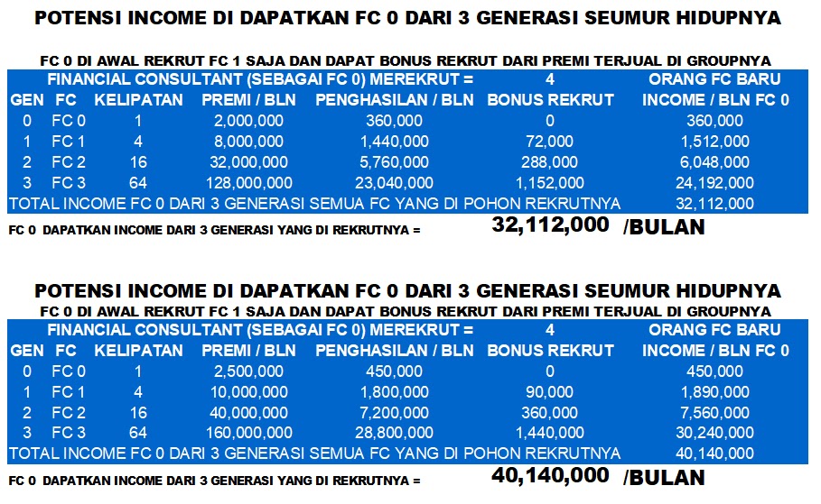 BERAPA YANG ANDA BISA DAPATKAN DARI NETWORKING ?