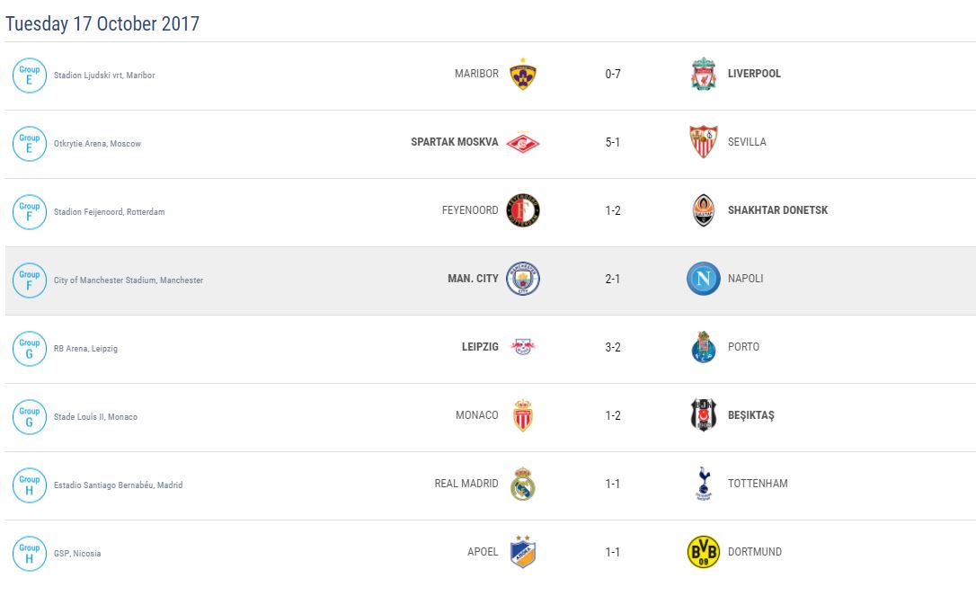 uefa champions league matches results