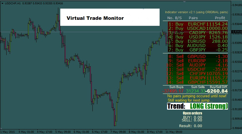 Learn currency trading online free
