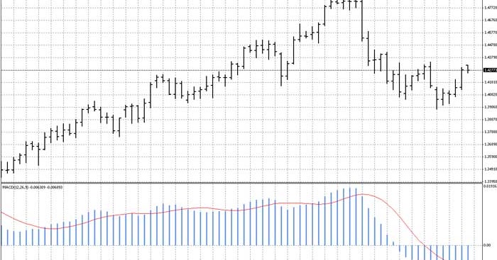 Trader forex sukses dunia