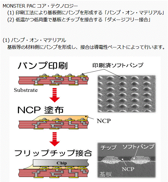 http://www.connectec-japan.com/company1.html