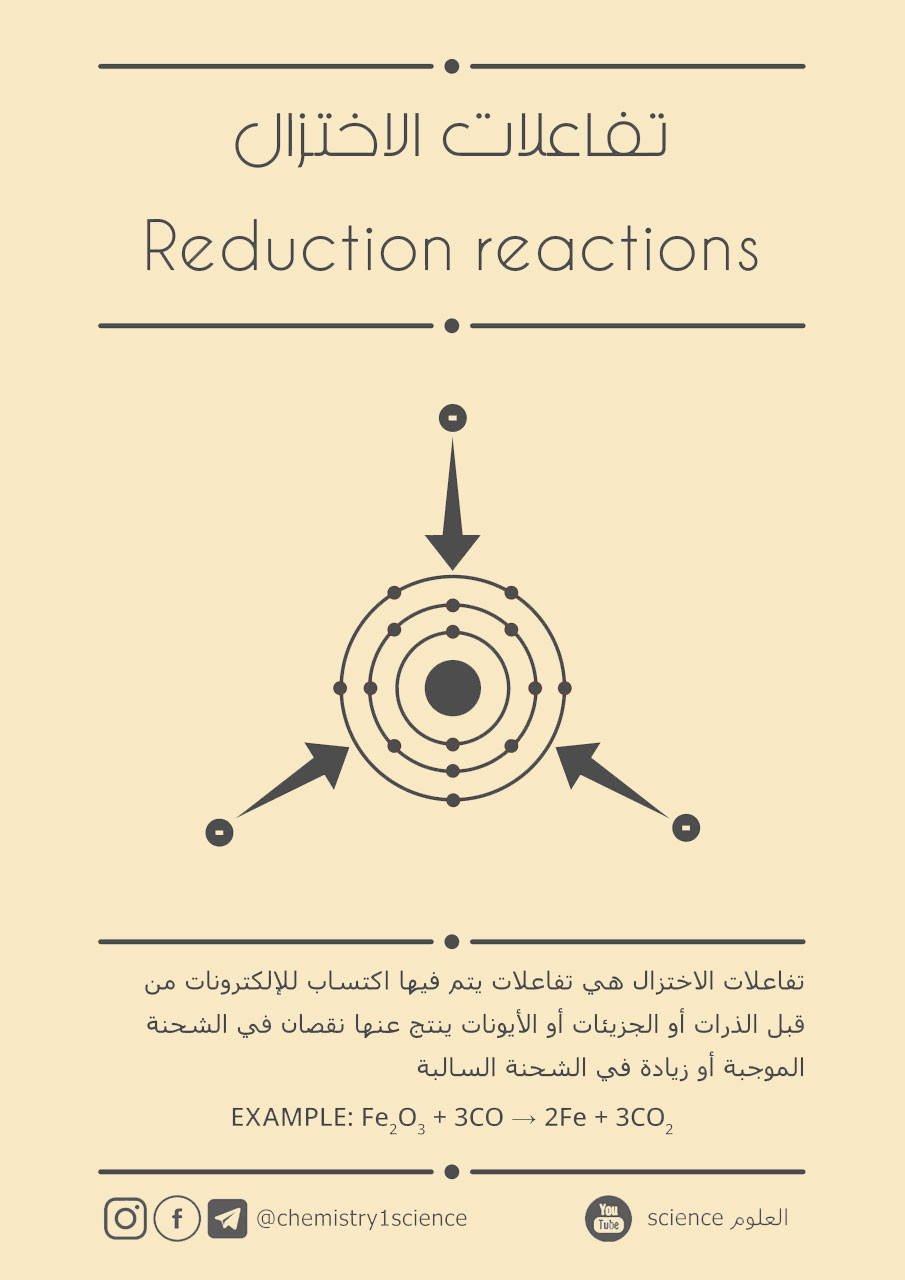 تفاعلات الأختزال Reduction Reactions