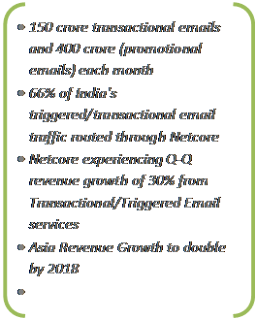 India fastest growing market in Asia for Transactional/Triggered email; volumes to double by 2018: Netcore Solutions India fastest growing market in Asia for Transactional/Triggered email; volumes to double by 2018: Netcore Solutions