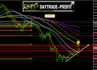 GBP USD REVIWE