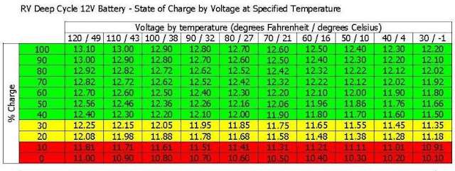 Why 6 volt vs 2 12 volt - Page 9 - Forest River Forums