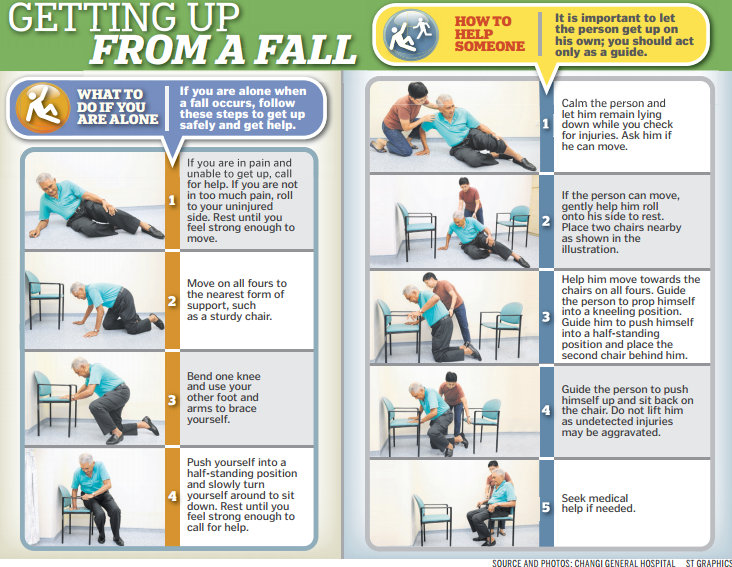 If Only Singaporeans Stopped to Think Elderly hurt in falls The home