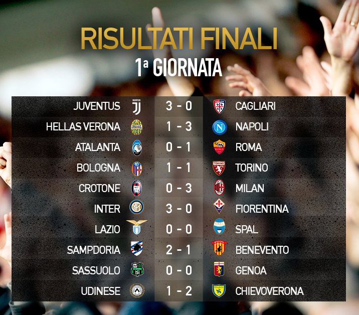 Risultati Serie A Turno 1 vincono le grandi ma non la Lazio e neanche