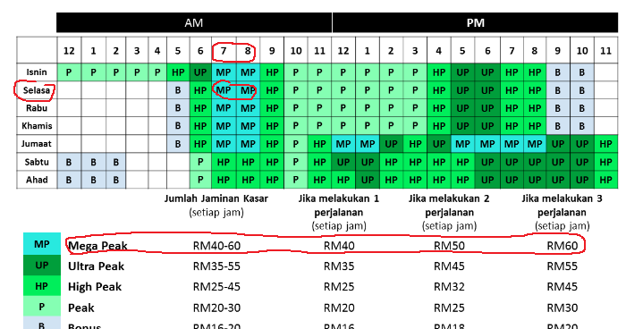 Cara Pengiraan Insuran Kereta / Cara Renew Roadtax dan Insurance Kereta