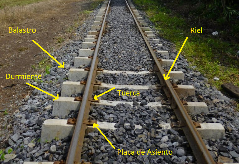 Diseño de Vías de Comunicación Terrestre Blog 1 Generalidades