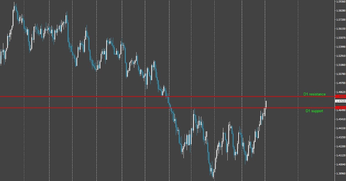 Forex wsdl