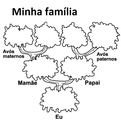 desenho arvore genealogica para preencher