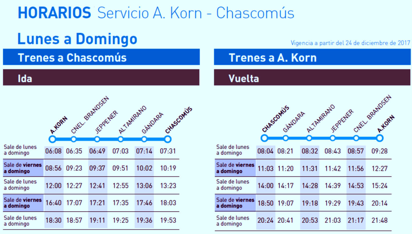 Ferroaficionados Estacion Km 29 Glew Modificacion Horarios Trenes De Pasajeros A Korn Chascomus Ferrocarril Roca