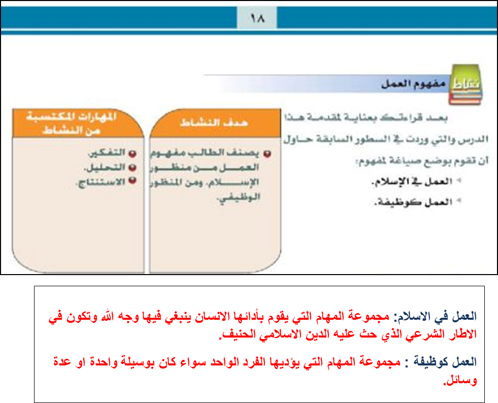 حل كتاب التربيه المهنيه