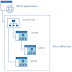 SharePoint Site Collection vs Subsite - Determine Which One to Create