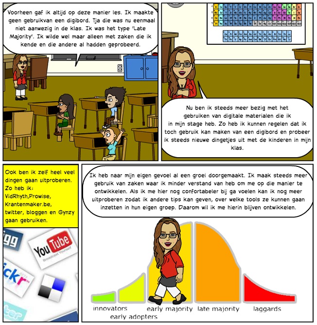 Kind, leren en media Innovators? Early adopters? Early majority? Late