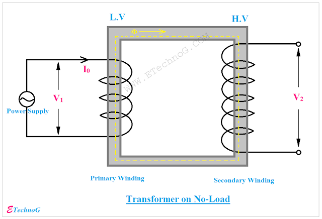 transformer diagram, step up transformer, Single Phase transformer