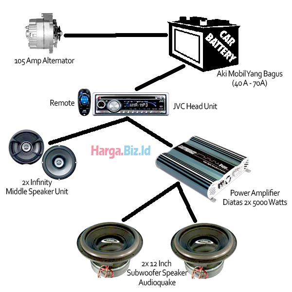 Tips Cara Agar Tendangan Nada Rendah (BASS) Subwoofer Maximal Situs
