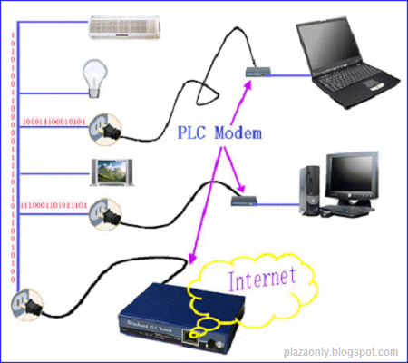 Apa Itu PLC  PLAZA ONLY